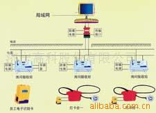 濟寧高科股份 集成監控系統產品與信息系統集成服務全景