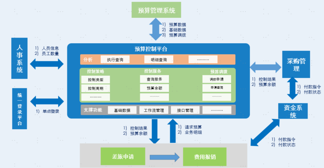 打造高效預(yù)算管理系統(tǒng)的全面設(shè)計流程